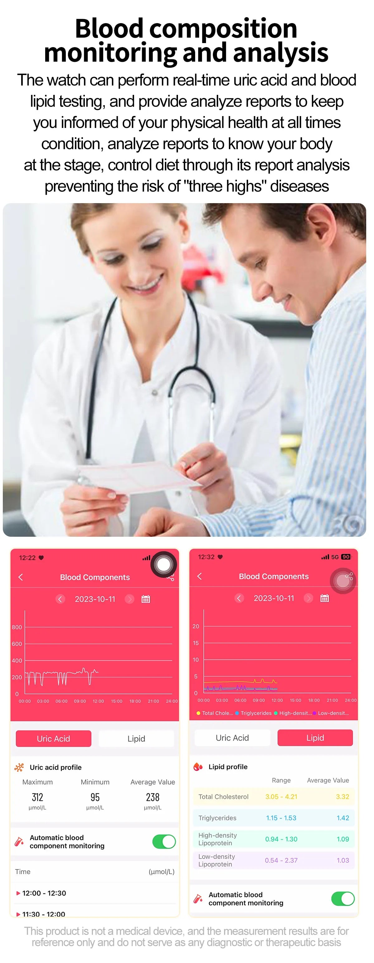 2024New AI Medical Diagnosis Blood Lipids Uric Acid Blood Glucose Smart Watch Men ECG+PPG Voice Bluetooth Call Health Smartwatch