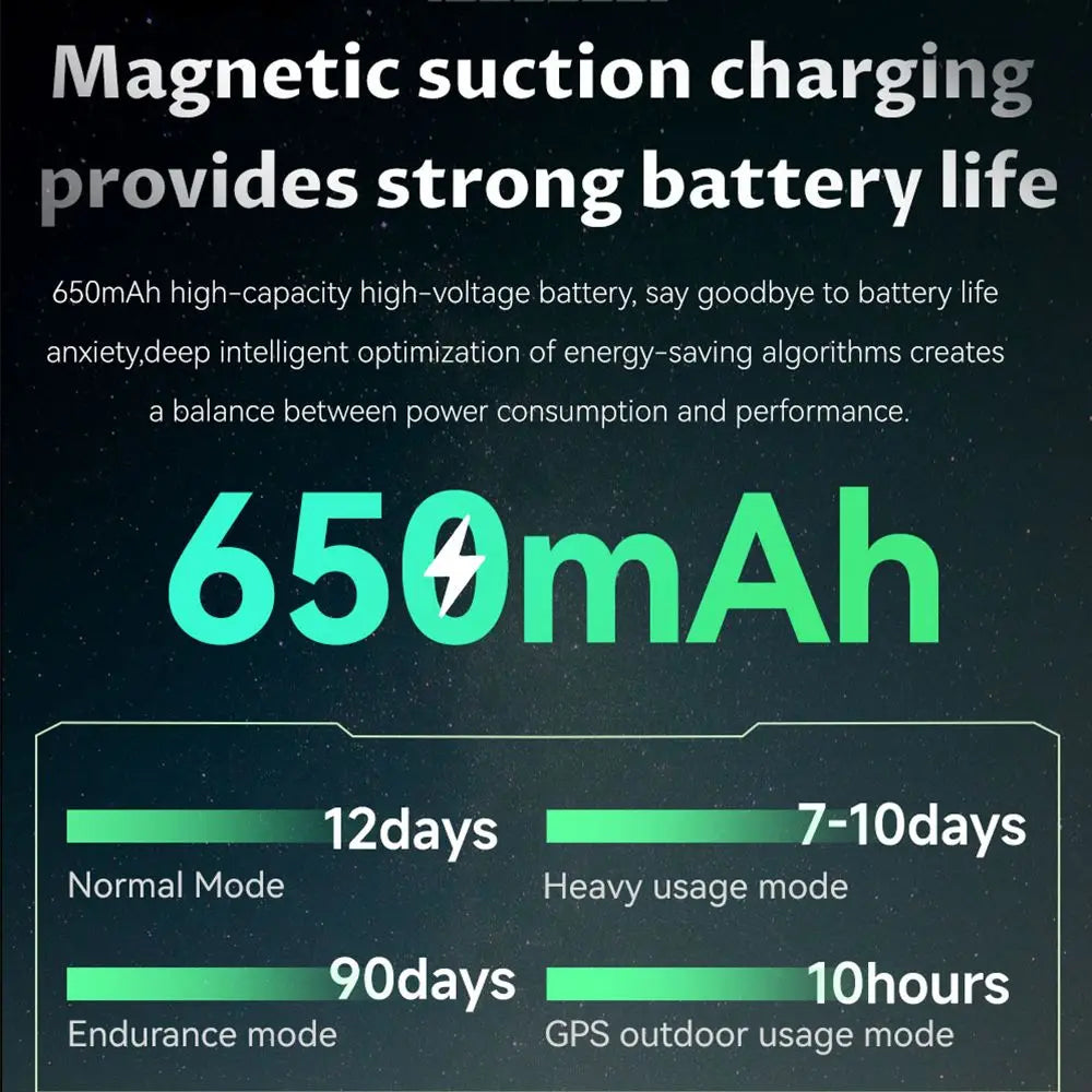 2024 New Smart Watch Men GPS orientation BT Call 650mAh 1ATM Sport Health Monitoring Compass Smartwatch Women For Huawei Xiaomi